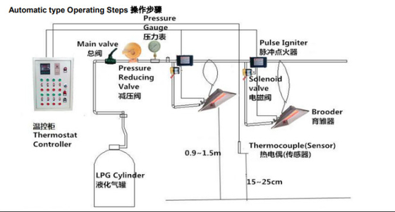 Efficient Gas Infant Incubator for 10-15 Square Meters - Integrated Safety Protection