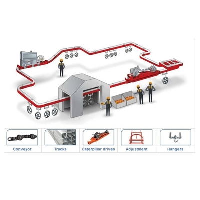 Sistema de cadeia de transportadores aéreos para linha de pintura de revestimento em pó